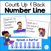 Summer Math Activities | Add and Subtract on a Number Line