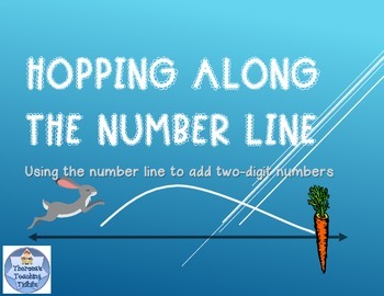 Preview of Number Line Addition Hopping Along the Number Line