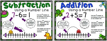 Addition & Subtraction on a Number Line Game, Worksheets, Book, Anchor