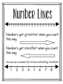 Anchor Chart Paper Staples