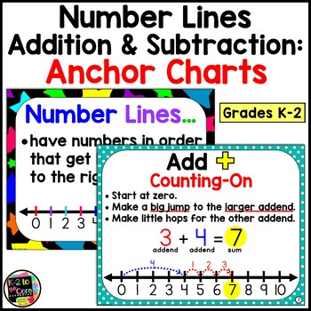 Preview of Math Anchor Charts | Number Lines | Addition and Subtraction
