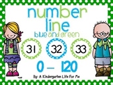 Number Line - Blue and Green Style