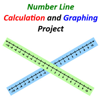 Preview of Number Line Calculation and Graphing Project