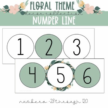 Preview of Number Line Classroom Decor