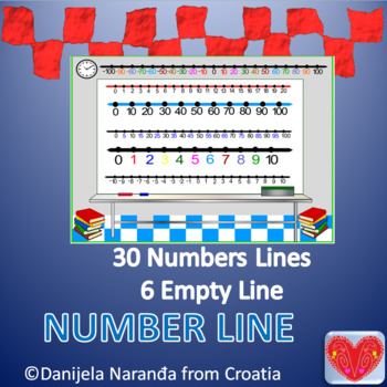 Preview of Number Line, Clip Art, Boom Card
