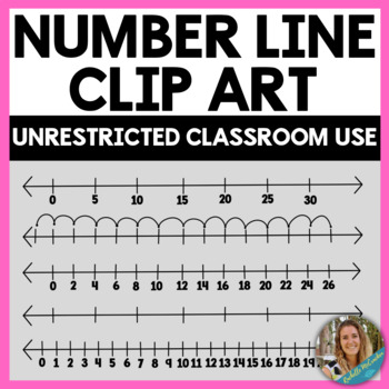 Preview of Number Line Clip Art - Moveable Pieces, Editable, Blank, and Pre-Made