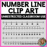 Number Line Clip Art - Moveable Pieces, Editable, Blank, a