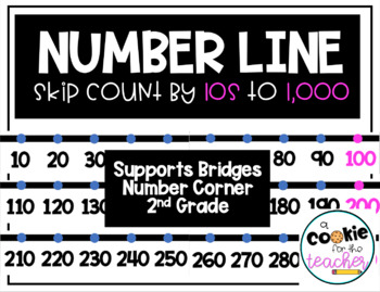 Preview of Number Line Count By 10s