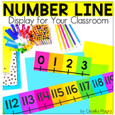 Number Line Display Printable Numberline