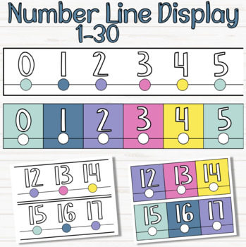 Preview of Number Line Display - Happy Rainbow Classroom Decor