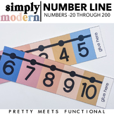 Number Line Display for Numbers -20 through 200 for Math i