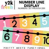 Number Line Display for Numbers -20 through 200 for Math i