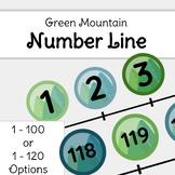 Number Line - Green Mountain Classroom Theme