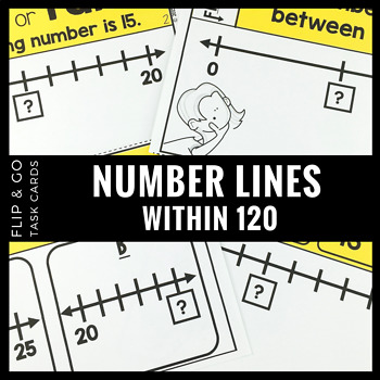 Preview of Number Line Number Sense within 120 - Flip and Go Cards