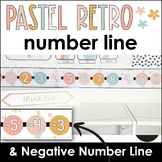 Number Line Posters 0-120 and Negative Number Line - Pastel Retro