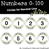 Number Line - Posters - Banners - Greenery Themed Classroom Decor