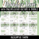 Number Line Posters With Multiplication Factor Pairs and M