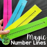 Integers on a Number Line Printable Reference for Student Binders