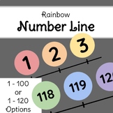 Number Line - Rainbow Classroom Theme