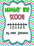 Number Line Scoot!