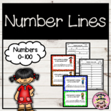 Number Line Missing Numbers | Tens