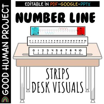 Preview of Number Line Strip | Math | Desk Visual | Editable