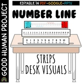 Number Line Strip | Math | Desk Visual | Editable