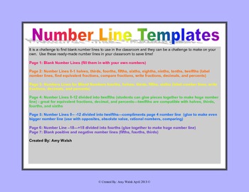 Preview of Number Line Templates Fractions, Decimals, Percents, Negatives, Etc.