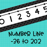 Number Line Wall Display -36-202 ~ Black and White