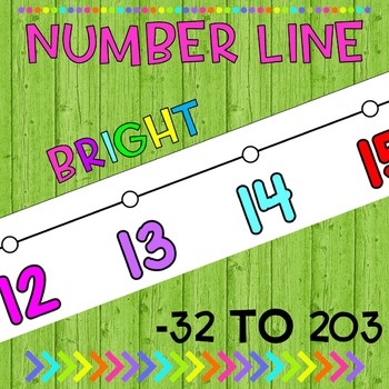 Preview of Number Line Wall Display Bulletin Board - White Series