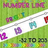 Number Line Wall Display Bulletin Board - White Series