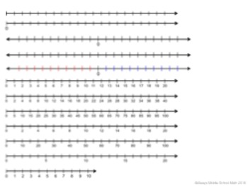 number line clip art positive positivenegative fractions tpt