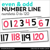 Number Line for Even/Odd Numbers 0-120 {White Series}
