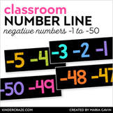 Number Line for Negative Numbers -1 to -50 {Black Series}