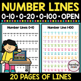 Number Line to 100, 50, 20, and 10 for Addition and Multip