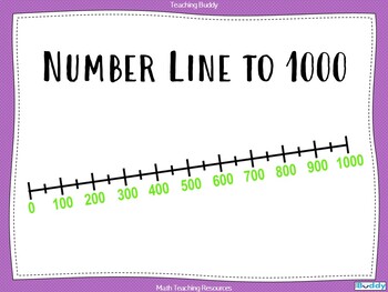 Preview of Number Line to 1000
