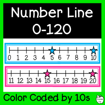 Preview of Classroom Number Line to 100 - Math Classroom Decor Brights - Large Number Line