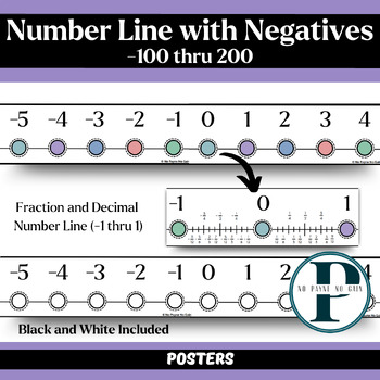 Preview of Number Line with Negatives -100 to 200 Fraction and Decimal Included