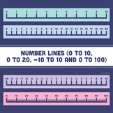 Number Lines (0 to 10, 0 to 20, -10 to 10 and 0 to 100)