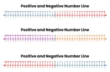 Preview of Number Lines
