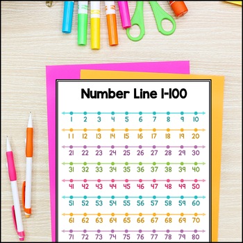 printable number lines 0 20 0 100 open by farming mom tpt