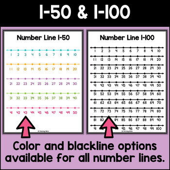 printable number lines 0 20 0 100 open by farming mom tpt