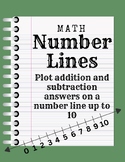 Number Lines | Addition and Subtraction