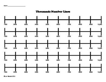 number lines blank tens hundreds thousands by mrs lori woods