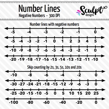 Number Lines Clip Art Negative Numbers For Skip Counting By Sculpt Designs