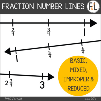 Preview of Number Lines Clipart - BASIC FRACTIONS