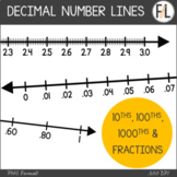 Number Lines Clipart - DECIMALS