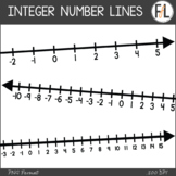 Number Lines Clipart - INTEGERS