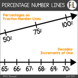 Number Lines Clipart - PERCENTAGES