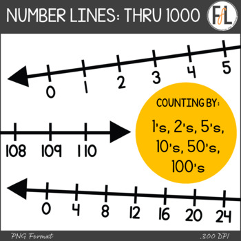 Preview of Number Lines Clipart:  Whole Numbers through 1000